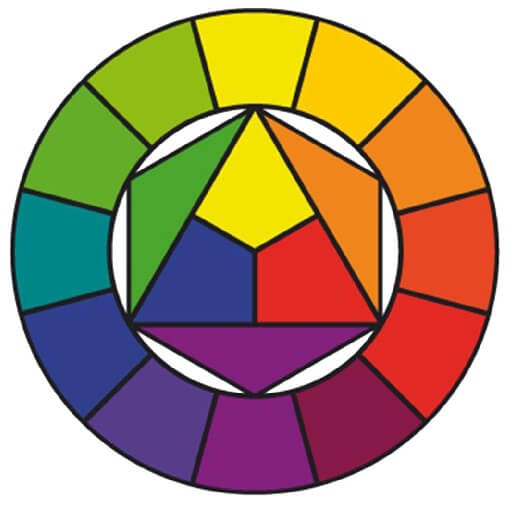 Federcartolai Confcommercio - Il cerchio cromatico di Itten Johannes Itten,  pittore, scrittore e designer svizzero, considerato un teorico del colore,  nel 1961 realizzò un cerchio cromatico per rappresentare i colori primari e  i
